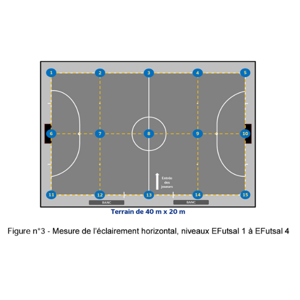 Mesure d'éclairement horizontal (Efutsal1 à Efutsal4)